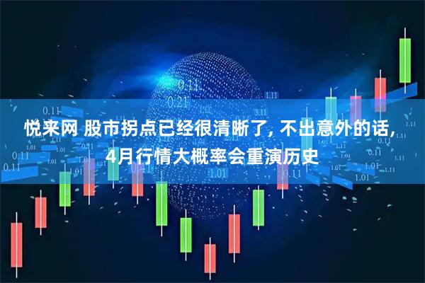 悦来网 股市拐点已经很清晰了, 不出意外的话, 4月行情大概率会重演历史